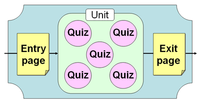 QuizPort/TaskChain quizport.png